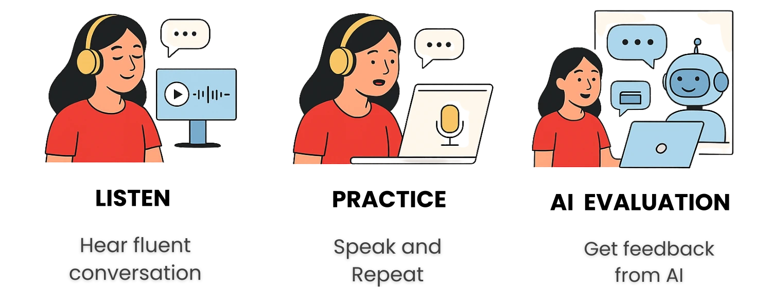 Speech Buddy - Process Phase