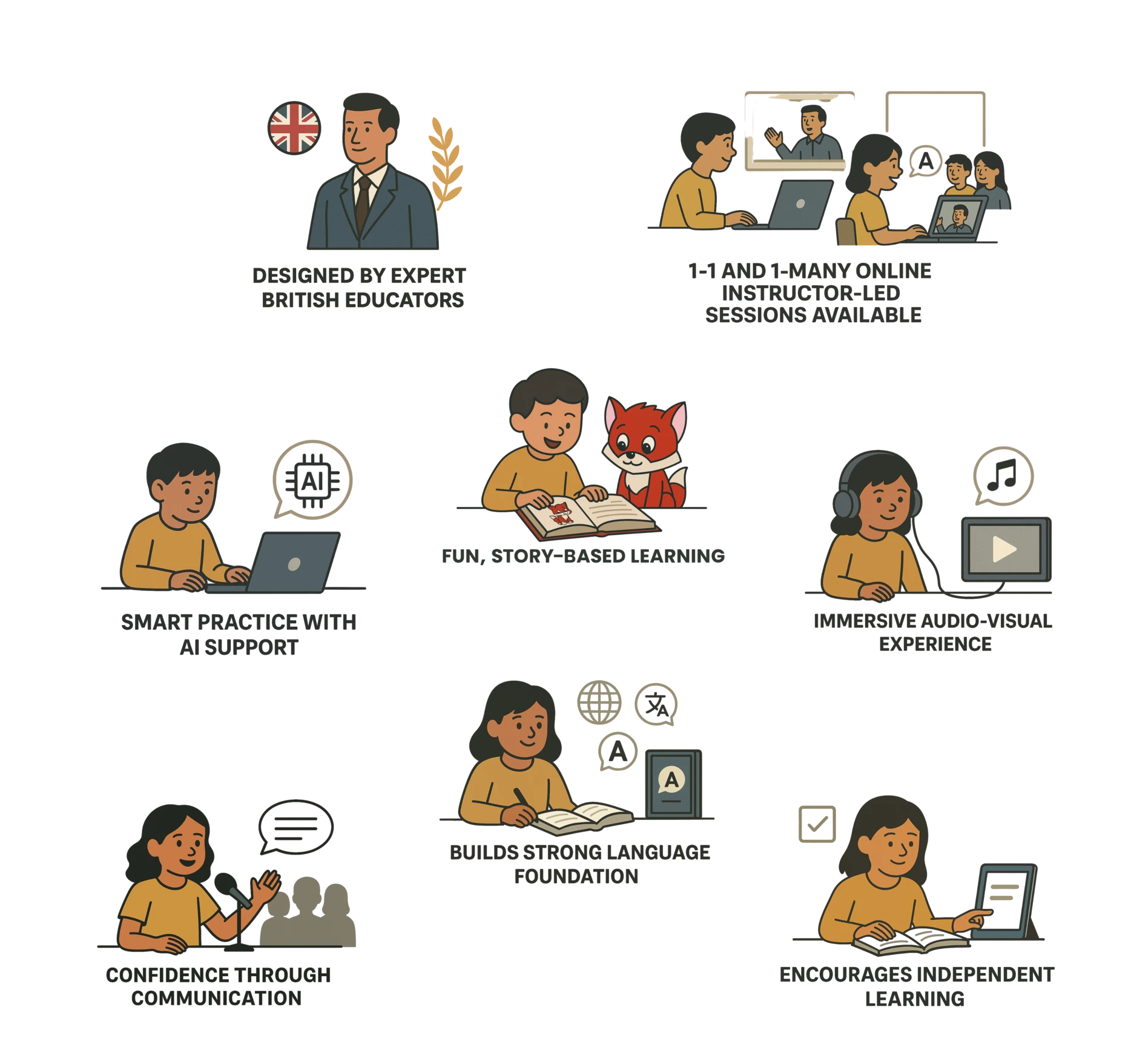 Why Spoken English Needed - Mobile