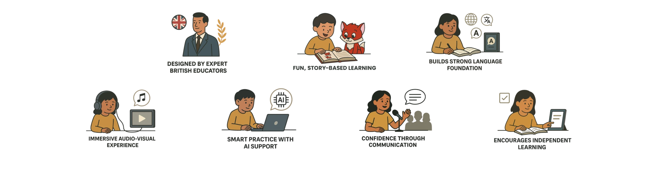 Why Spoken English Needed