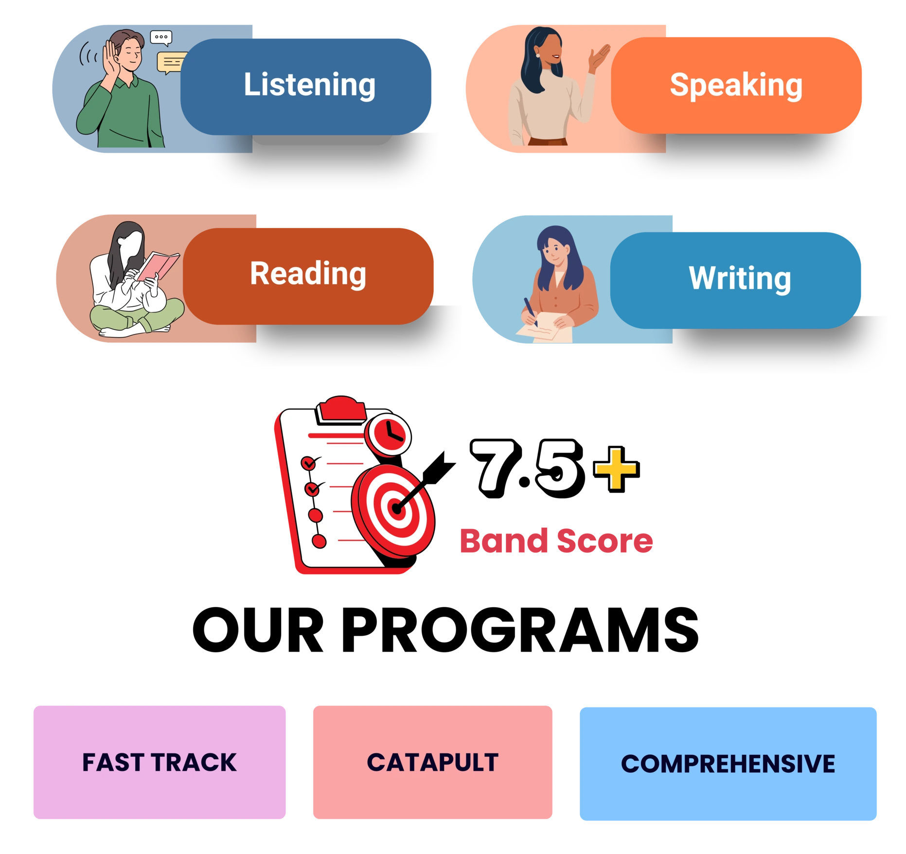 Best IELTS Online Course