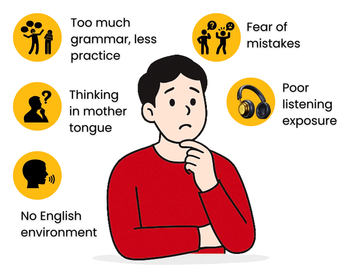 AI tool analyzing English pronunciation