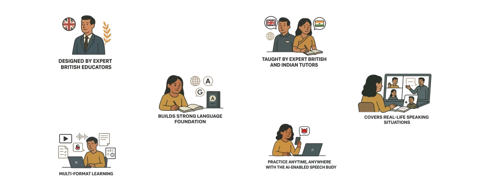 Online English Grammar Course